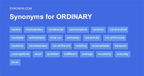 ordonner synonyme|ordinar synonyme.